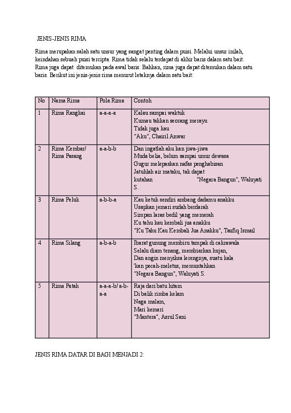 Detail Contoh Rima Aliterasi Nomer 15