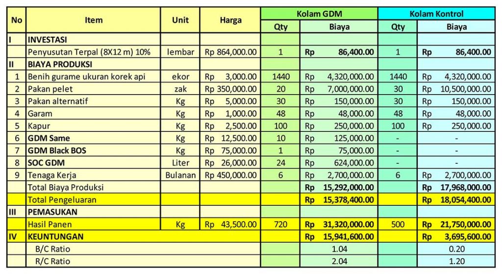 Detail Contoh Rincian Modal Usaha Nomer 12