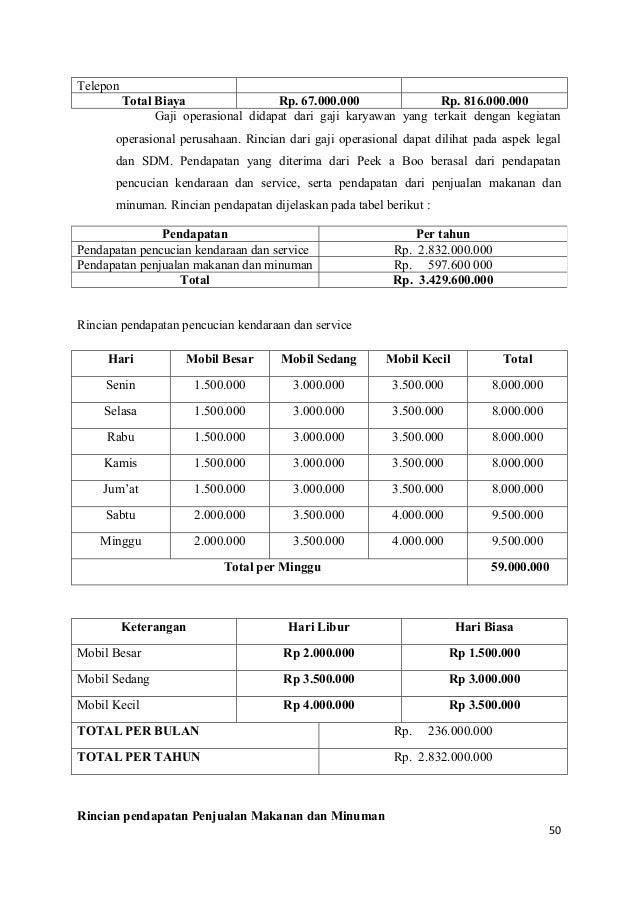 Detail Contoh Rincian Modal Usaha Nomer 14