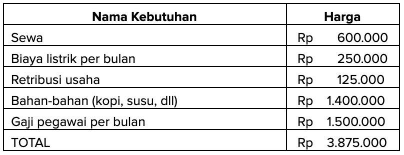 Detail Contoh Rincian Modal Usaha Nomer 21