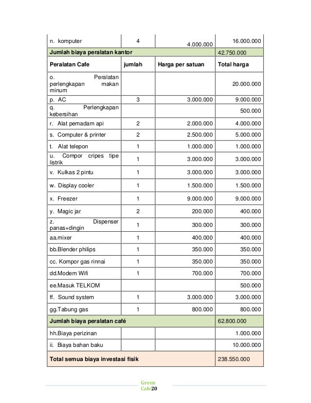 Detail Contoh Rincian Modal Usaha Nomer 29