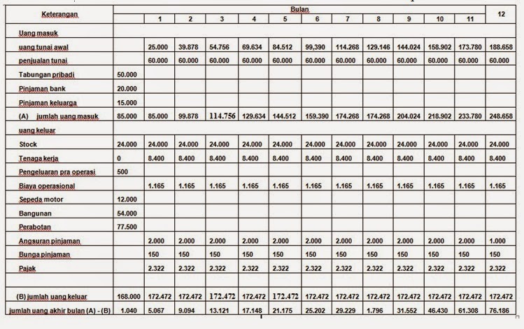 Detail Contoh Rincian Modal Usaha Nomer 42