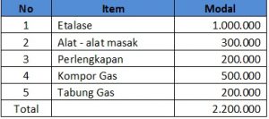 Detail Contoh Rincian Modal Usaha Nomer 43