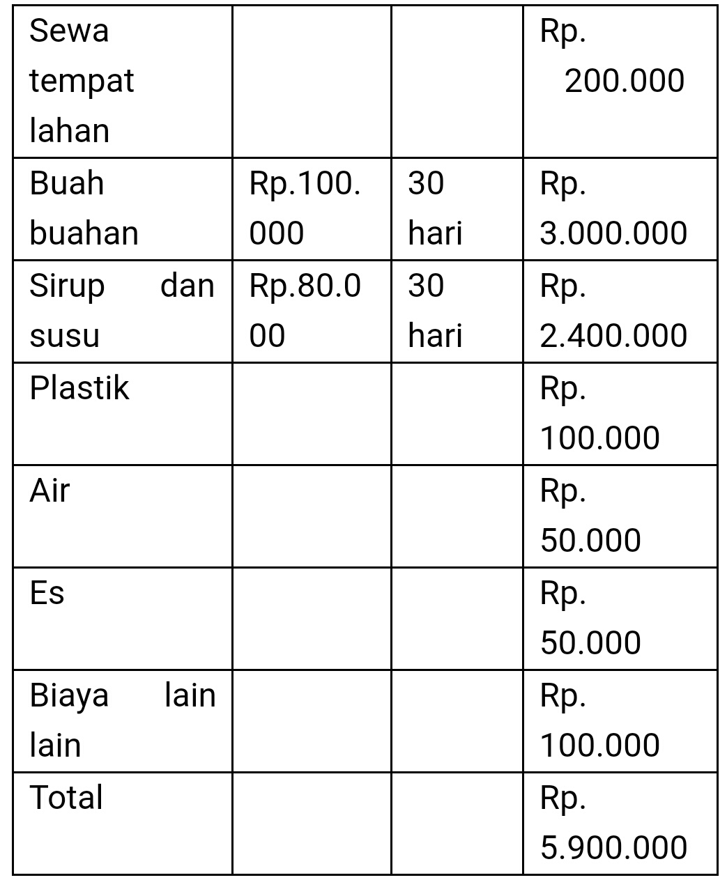 Detail Contoh Rincian Modal Usaha Nomer 55