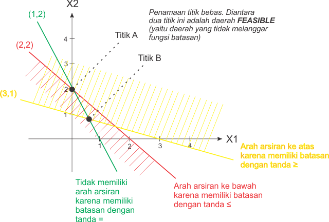 Detail Contoh Riset Operasi Nomer 46