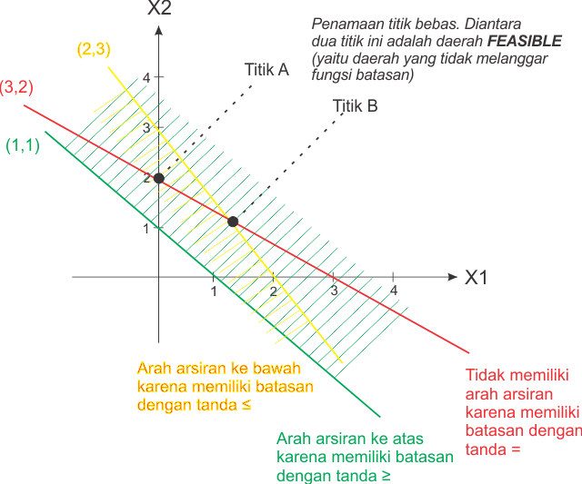 Detail Contoh Riset Operasi Nomer 48