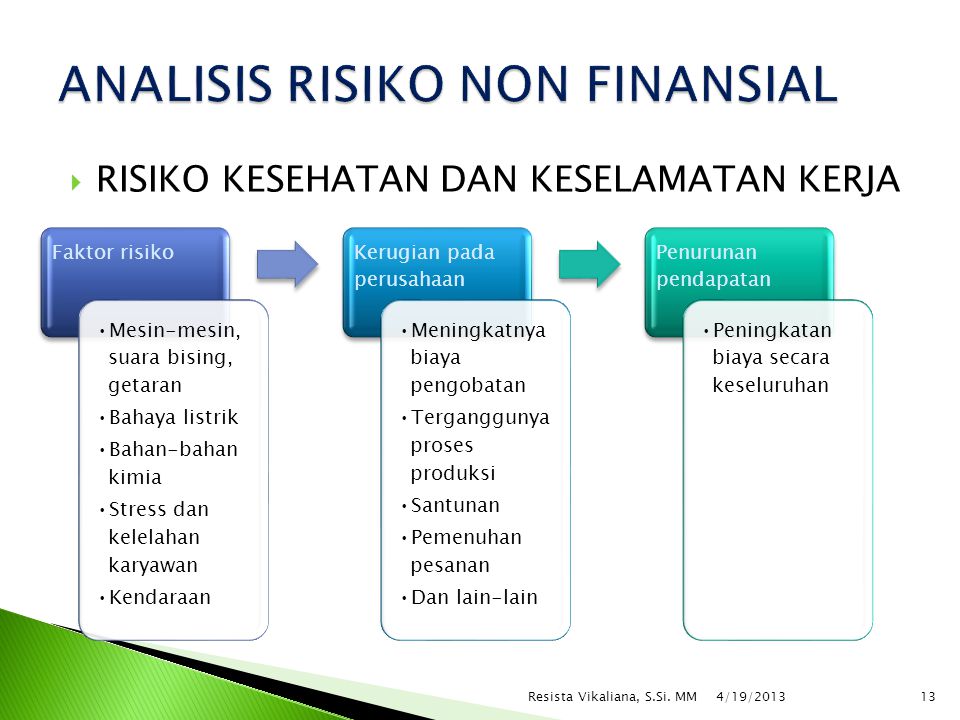 Detail Contoh Risiko Finansial Nomer 12