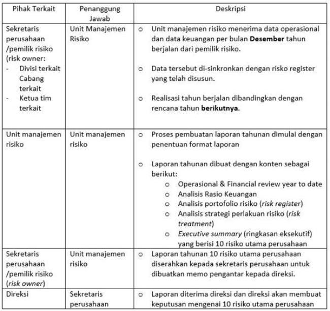 Detail Contoh Risiko Finansial Nomer 3