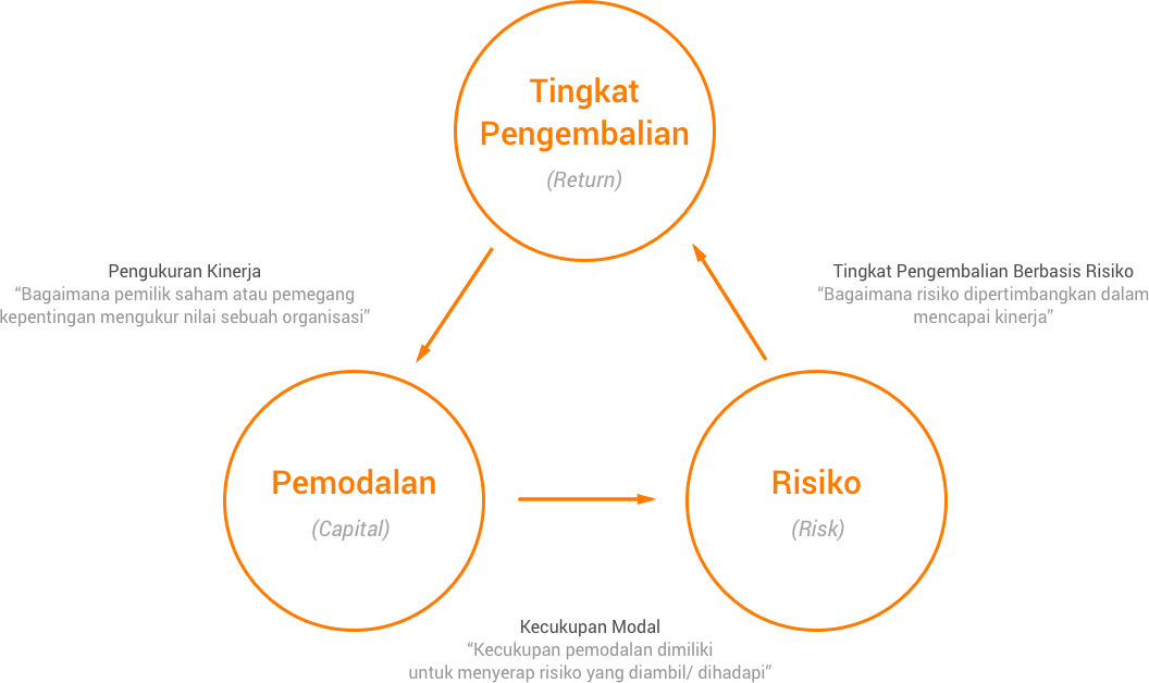 Detail Contoh Risiko Finansial Nomer 26