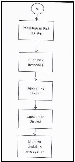 Detail Contoh Risiko Finansial Nomer 27