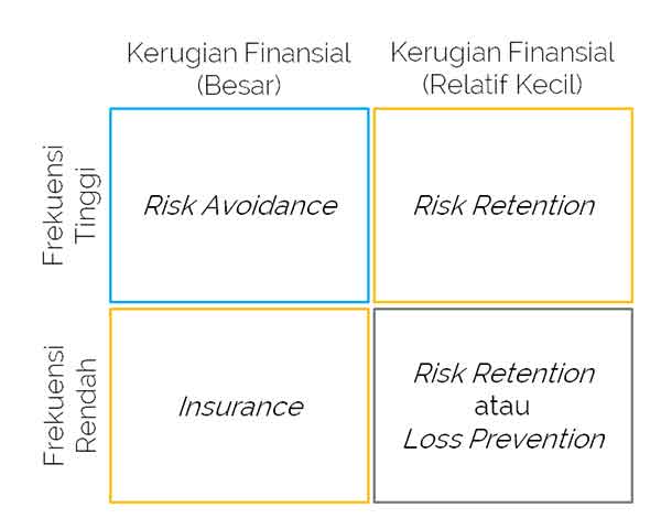 Detail Contoh Risiko Finansial Nomer 33