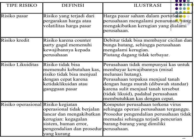 Detail Contoh Risiko Kredit Nomer 13