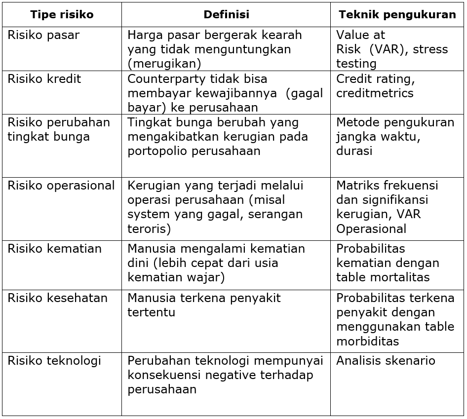 Detail Contoh Risiko Kredit Nomer 4