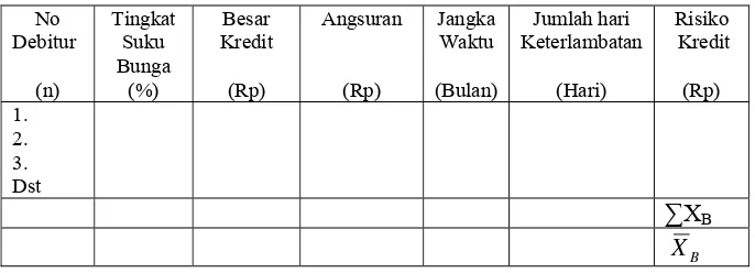 Detail Contoh Risiko Kredit Nomer 49