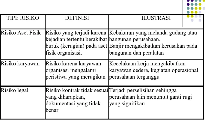 Detail Contoh Risiko Murni Nomer 8