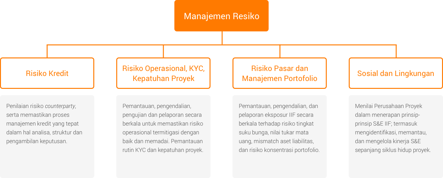 Detail Contoh Risiko Operasional Nomer 29
