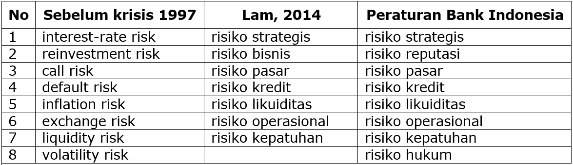 Detail Contoh Risiko Pasar Nomer 40