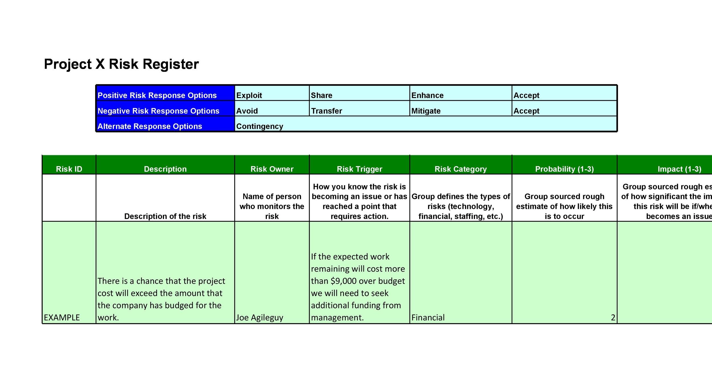 Detail Contoh Risk Register Nomer 27