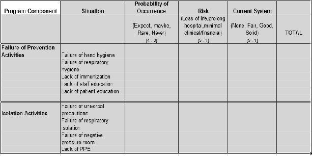 Detail Contoh Risk Register Nomer 35