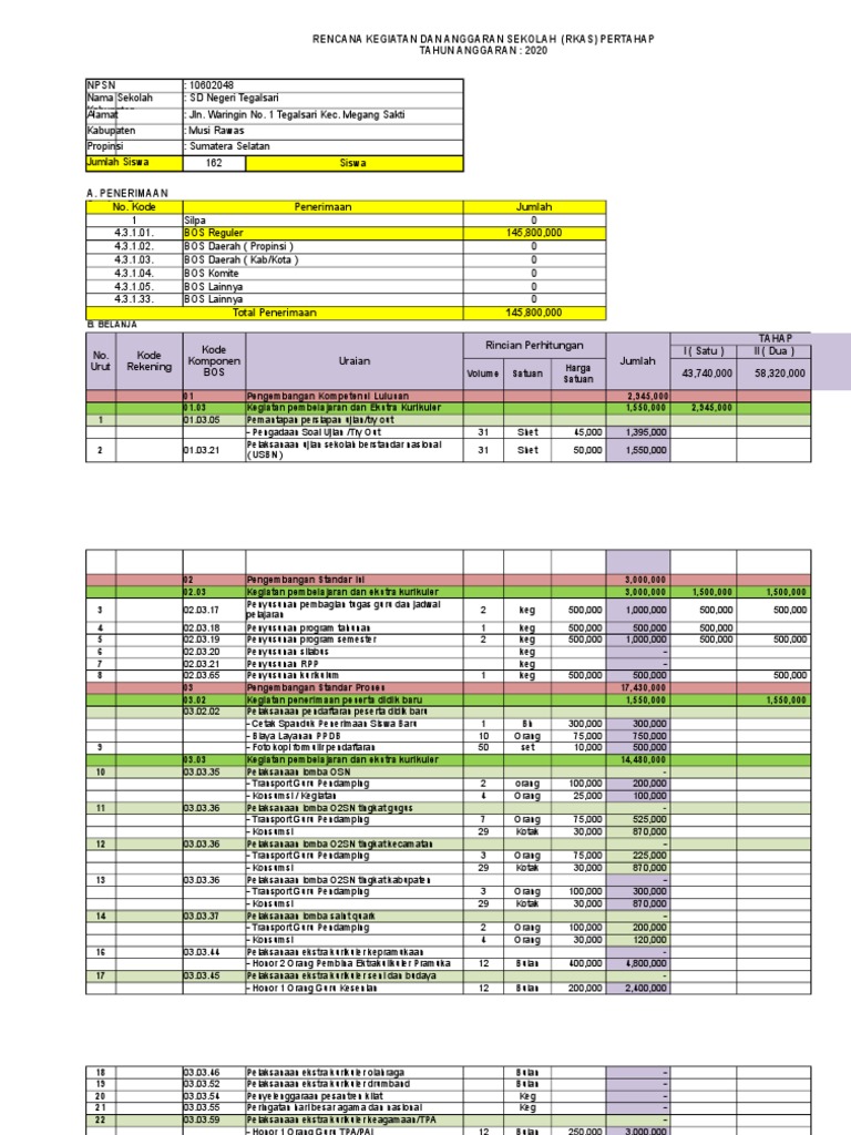 Detail Contoh Rkas Sd Nomer 29