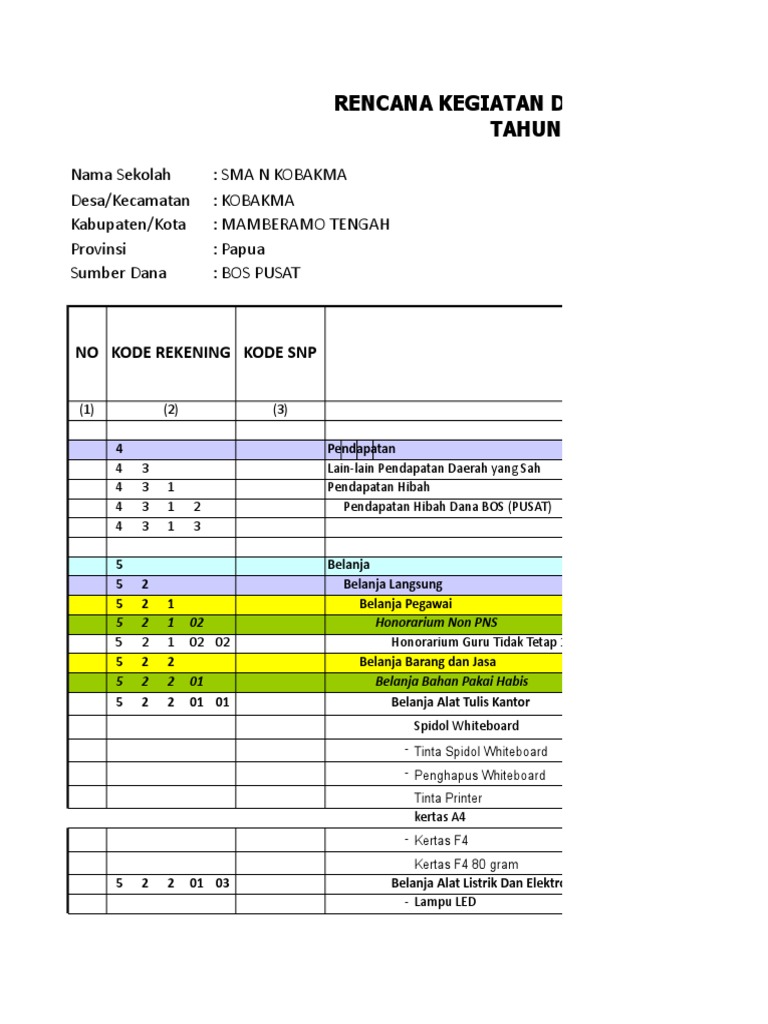 Detail Contoh Rkas Sd Nomer 7