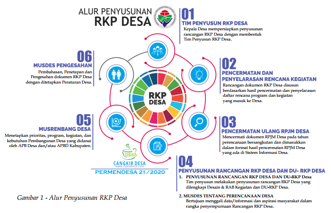 Detail Contoh Rkp Desa Nomer 17