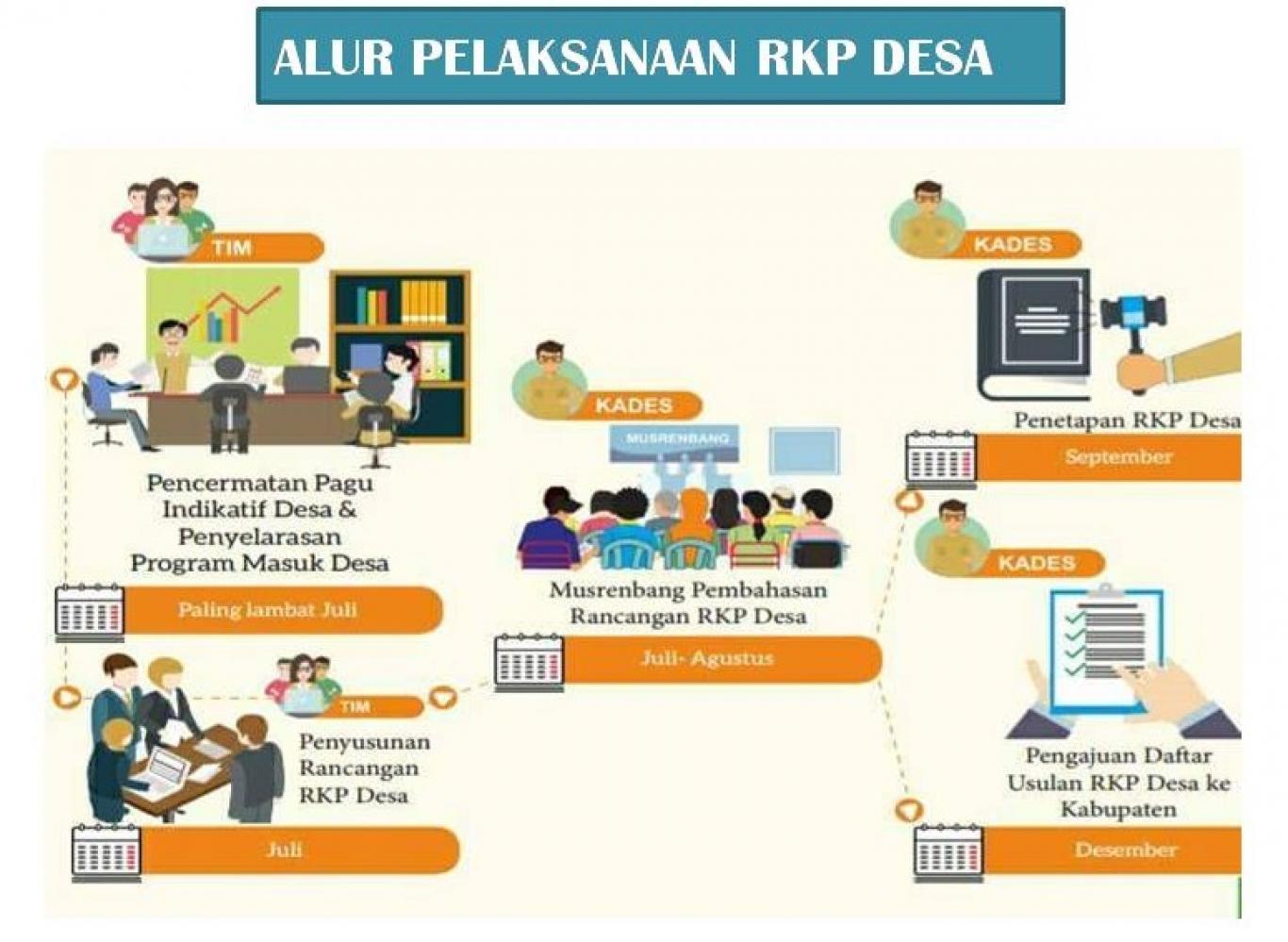 Detail Contoh Rkp Desa Nomer 39