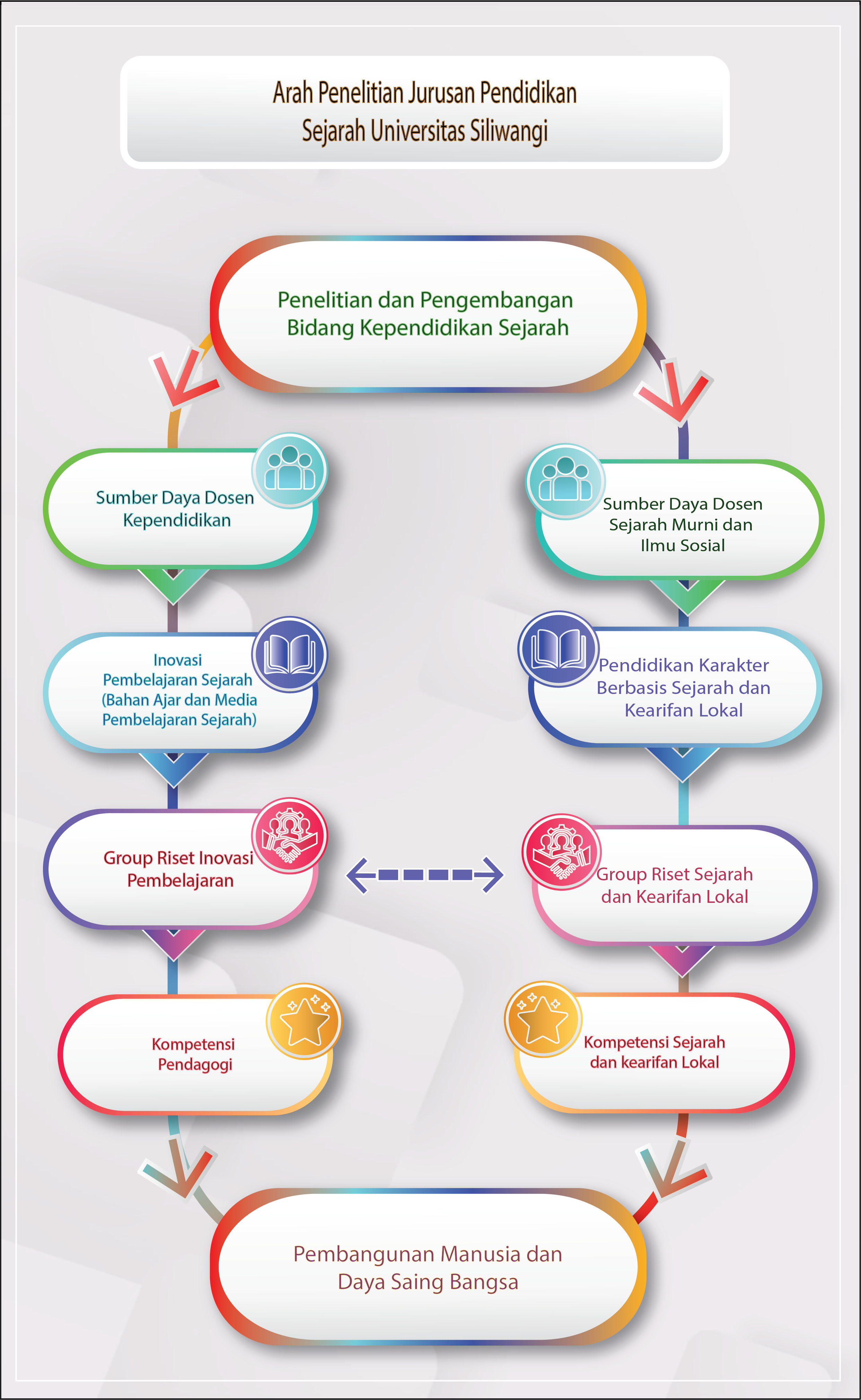 Contoh Roadmap Mahasiswa - KibrisPDR