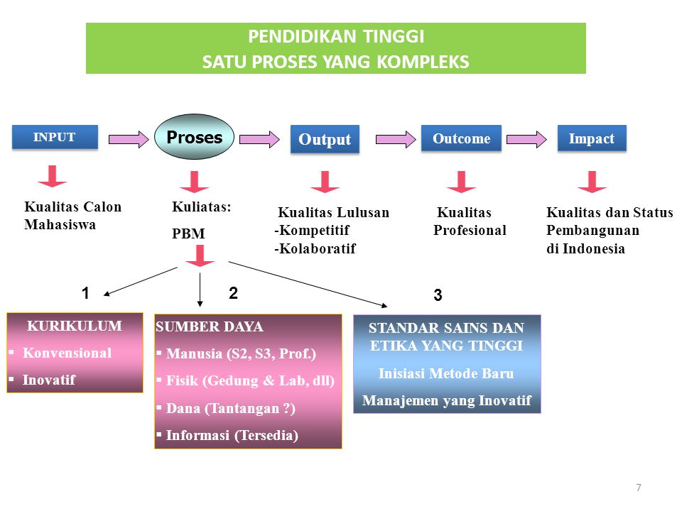 Detail Contoh Roadmap Mahasiswa Nomer 2