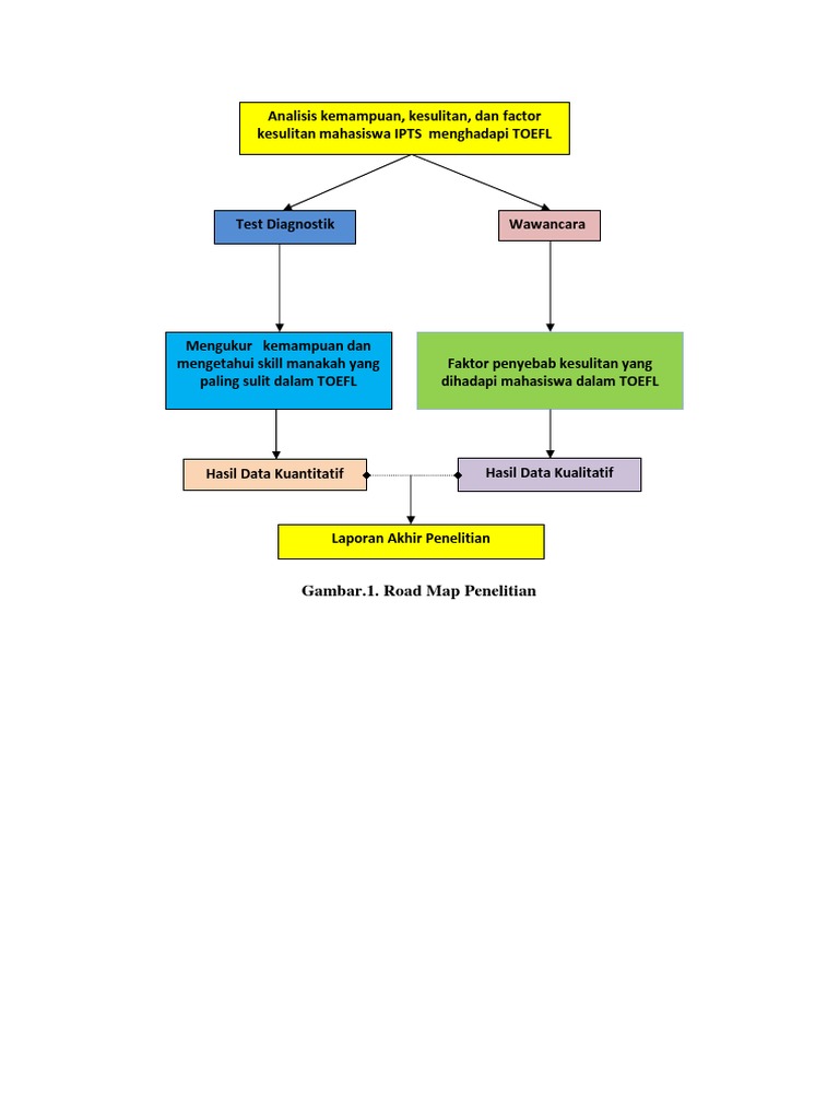 Detail Contoh Roadmap Mahasiswa Nomer 8