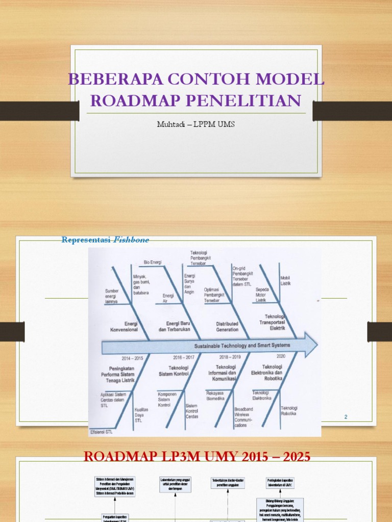 Detail Contoh Roadmap Mahasiswa Nomer 11