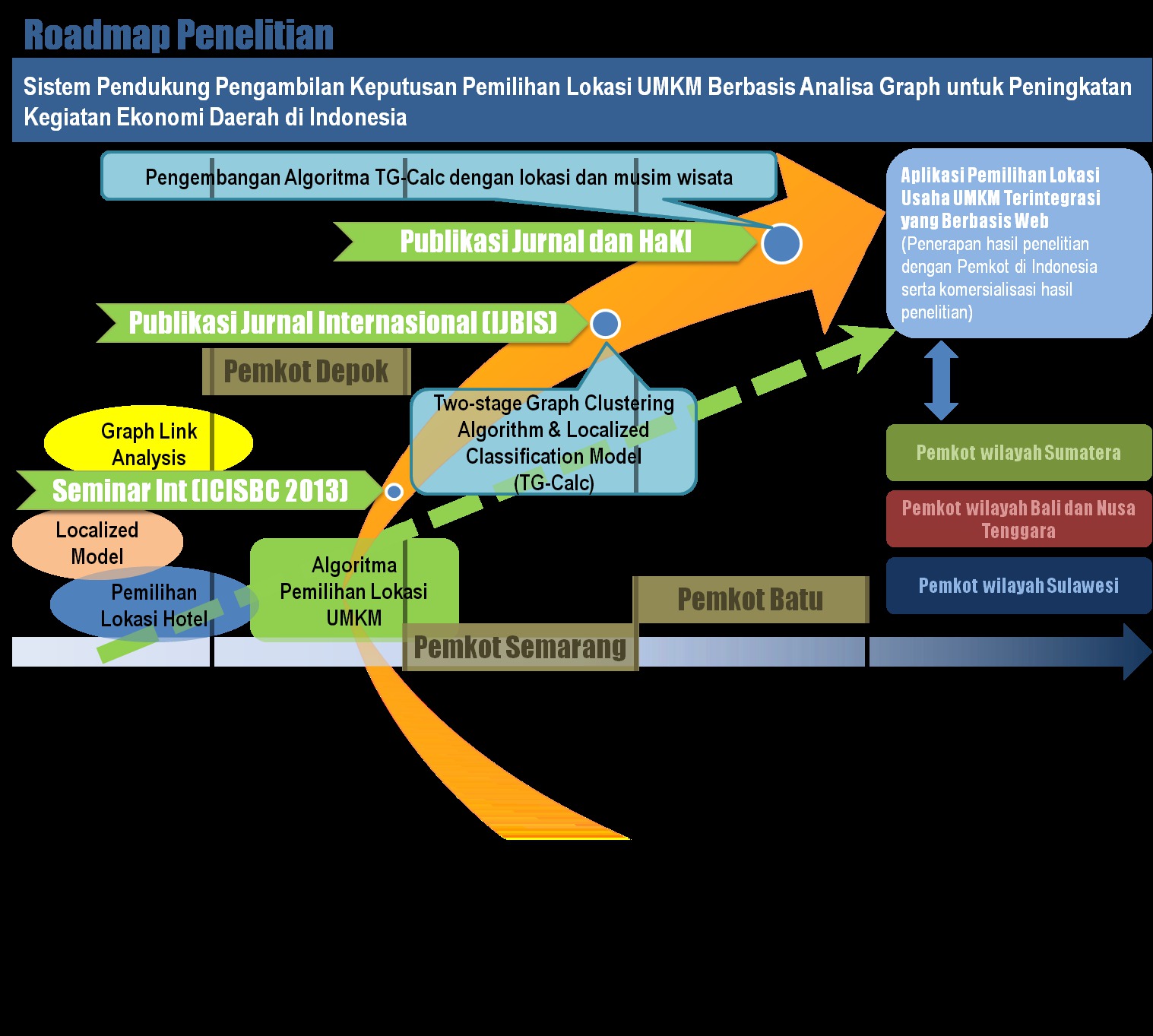 Detail Contoh Roadmap Mahasiswa Nomer 12