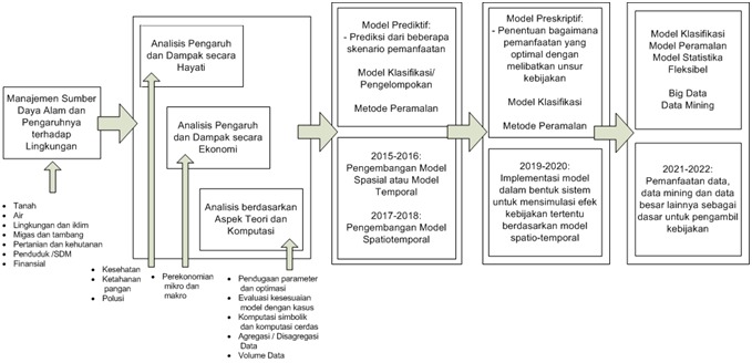 Detail Contoh Roadmap Mahasiswa Nomer 14