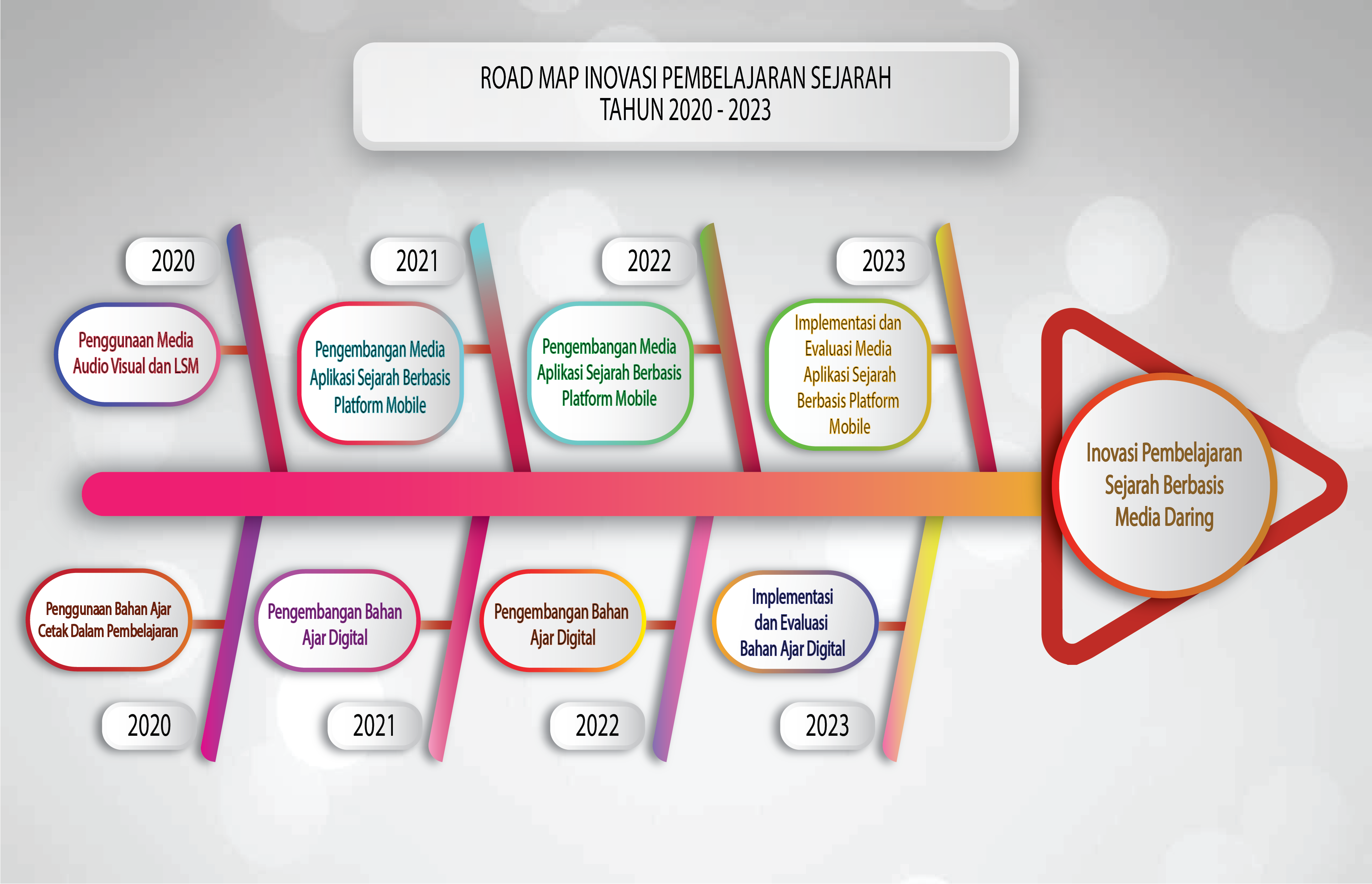 Detail Contoh Roadmap Mahasiswa Nomer 3