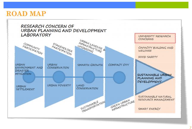 Detail Contoh Roadmap Mahasiswa Nomer 19