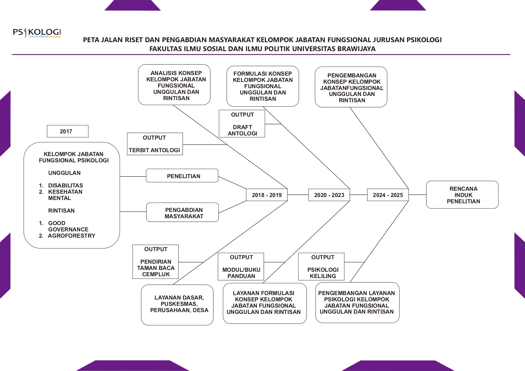 Detail Contoh Roadmap Mahasiswa Nomer 4