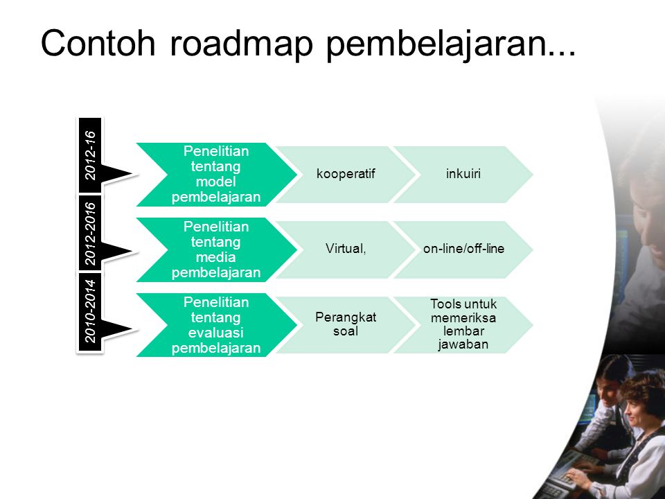 Detail Contoh Roadmap Mahasiswa Nomer 22