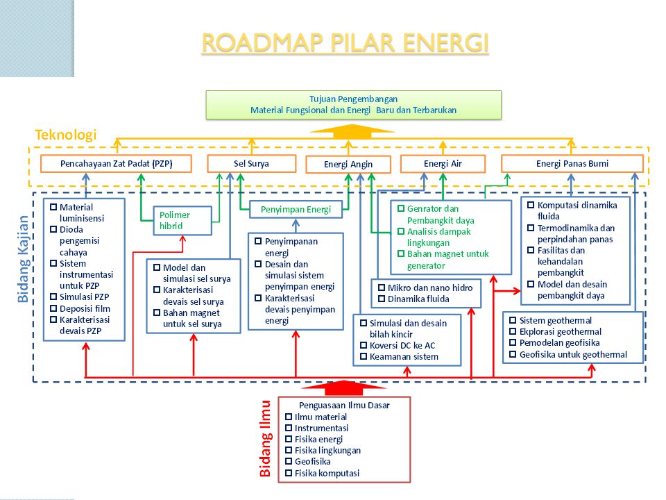 Detail Contoh Roadmap Mahasiswa Nomer 23