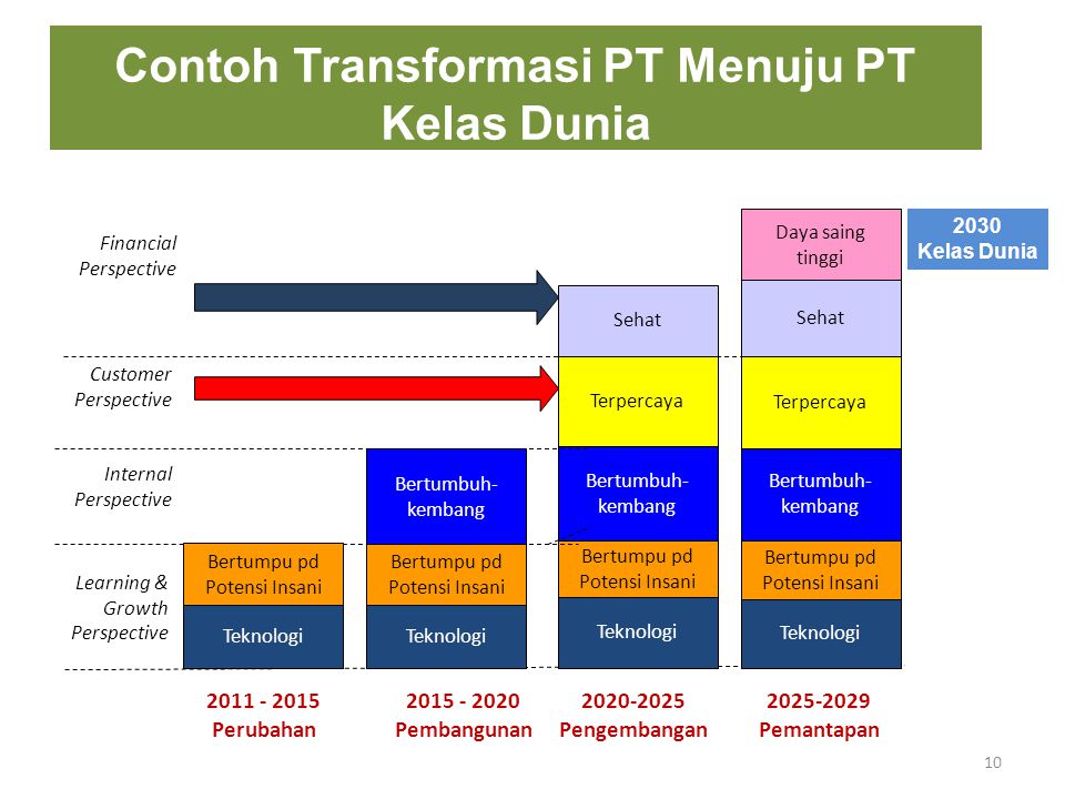 Detail Contoh Roadmap Mahasiswa Nomer 26