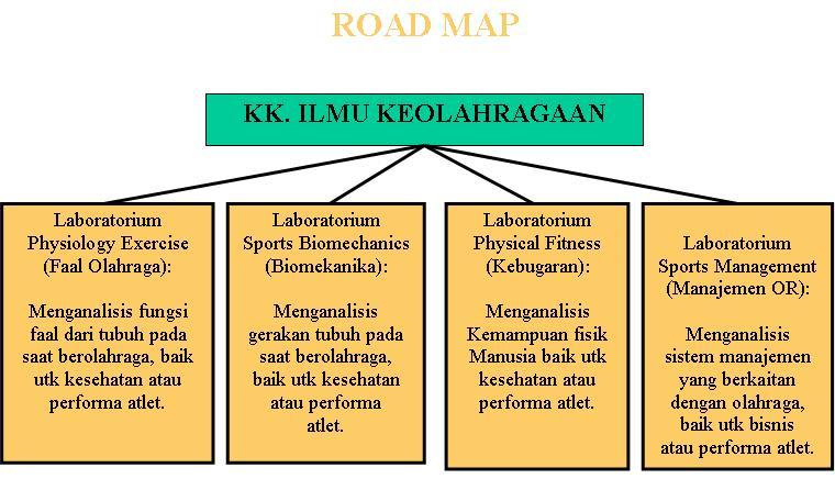 Detail Contoh Roadmap Mahasiswa Nomer 27