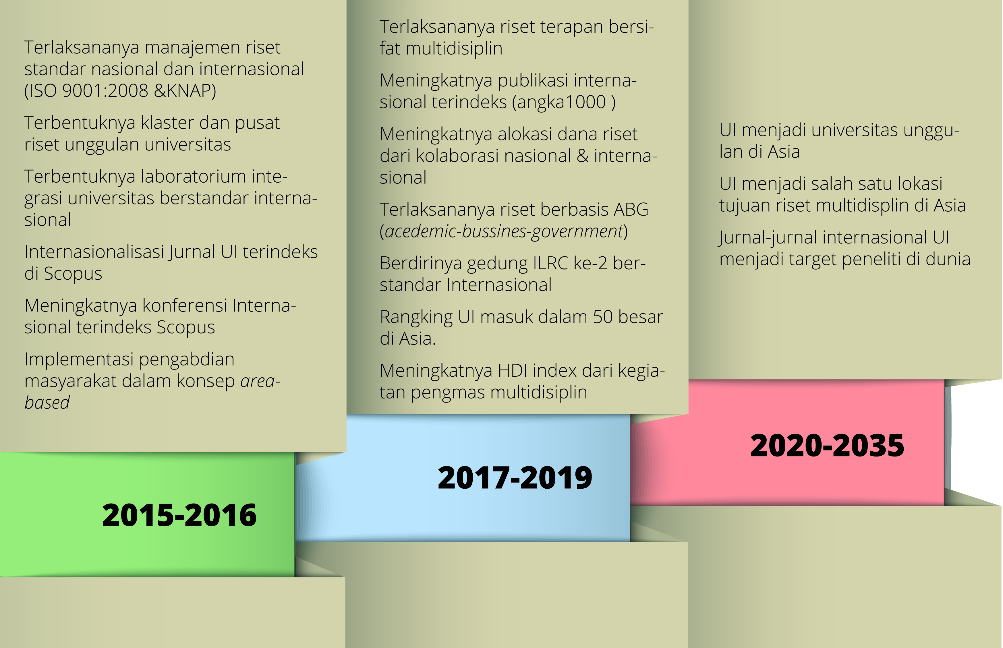 Detail Contoh Roadmap Mahasiswa Nomer 28