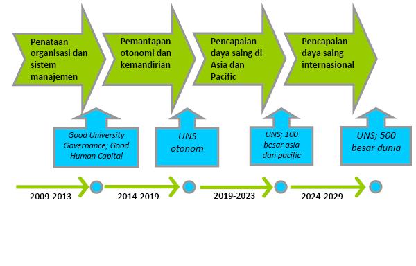 Detail Contoh Roadmap Mahasiswa Nomer 31