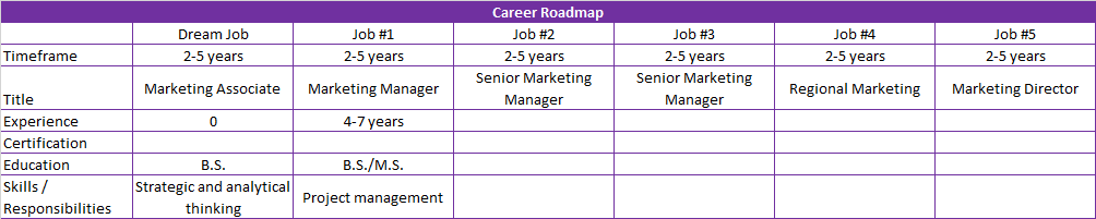 Detail Contoh Roadmap Mahasiswa Nomer 32