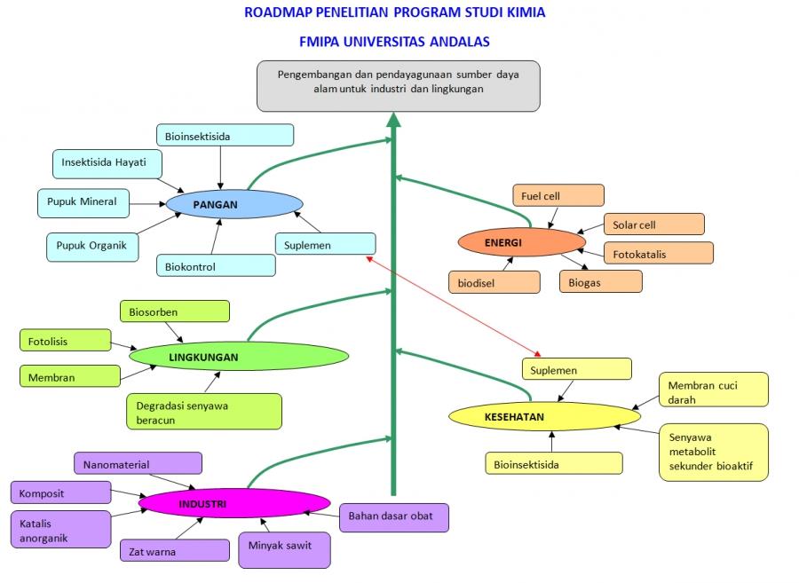 Detail Contoh Roadmap Mahasiswa Nomer 6