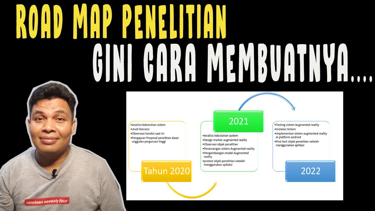 Detail Contoh Roadmap Penelitian Nomer 10