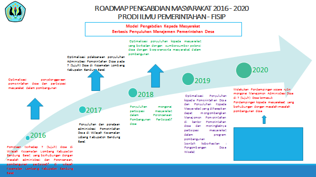 Detail Contoh Roadmap Penelitian Nomer 16