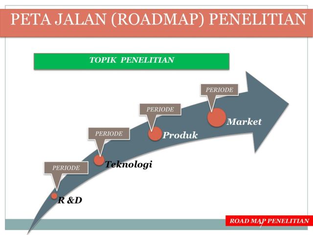 Detail Contoh Roadmap Penelitian Nomer 2