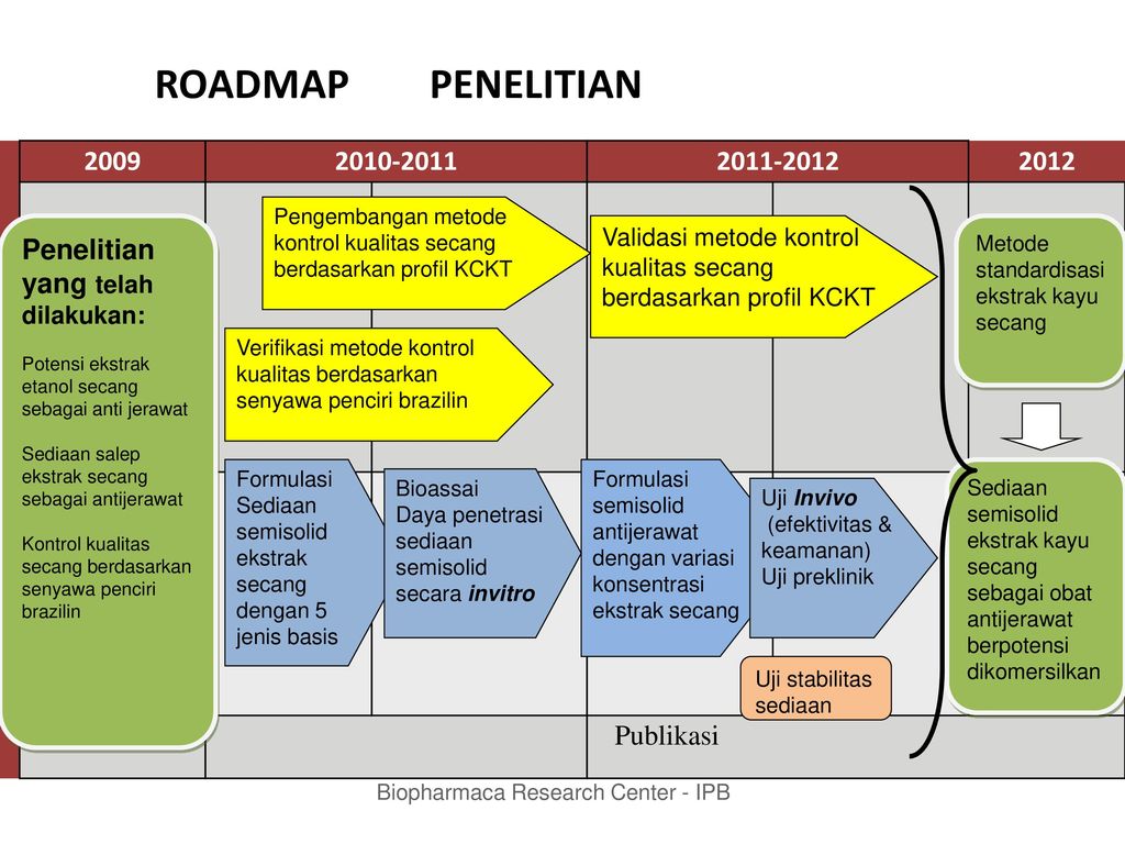 Detail Contoh Roadmap Penelitian Nomer 23