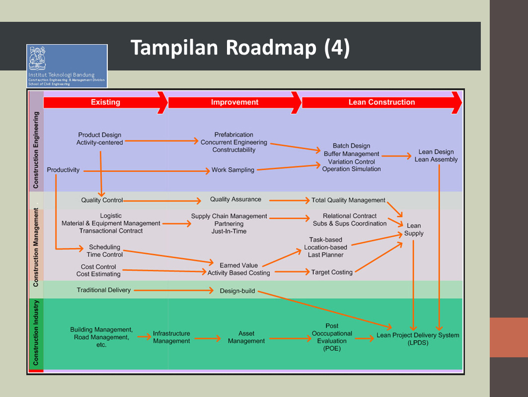 Detail Contoh Roadmap Penelitian Nomer 24