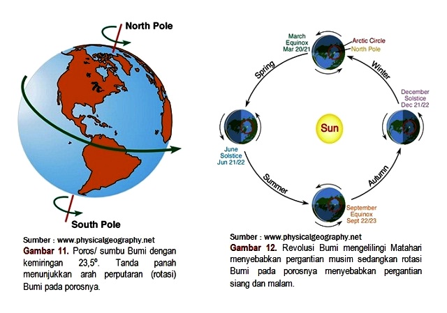 Detail Contoh Rotasi Bumi Nomer 14